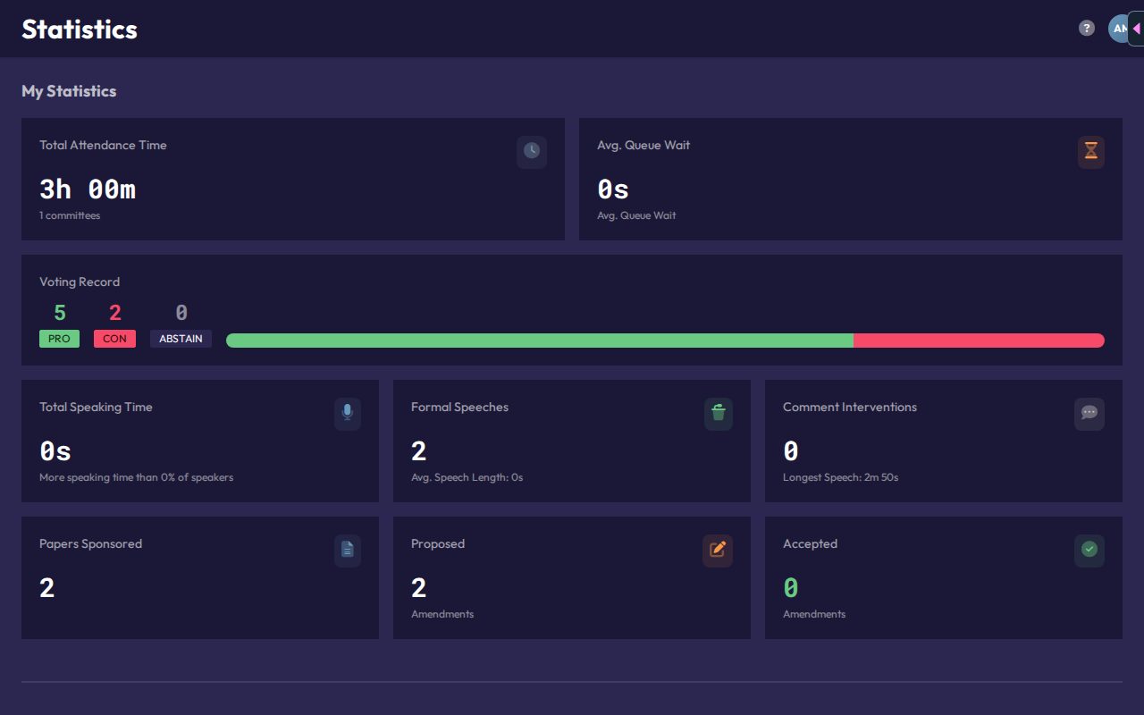 The statistics page, showing personal stats alongside conference-wide speaking fairness and leaderboards