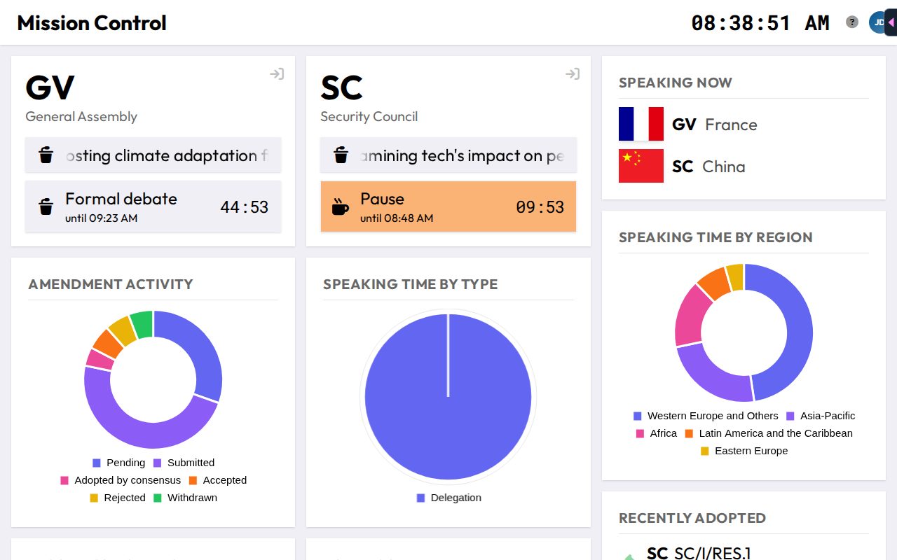 The Mission Control dashboard with committee cards and insight tiles