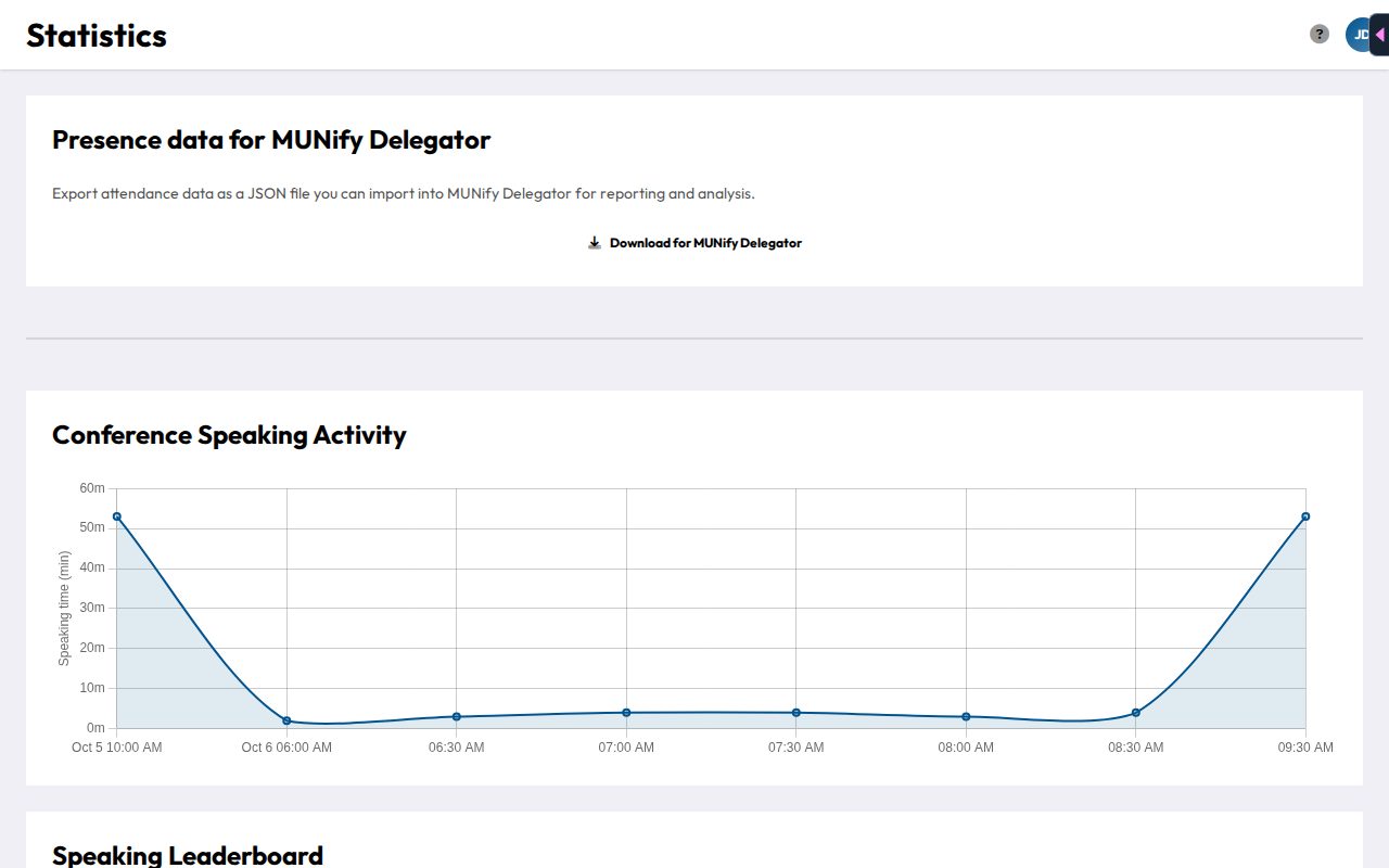 The statistics page, showing speaking fairness and leaderboards
